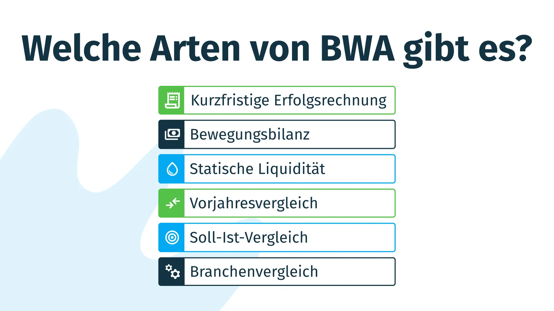 Welche Arten von BWA gibt es?