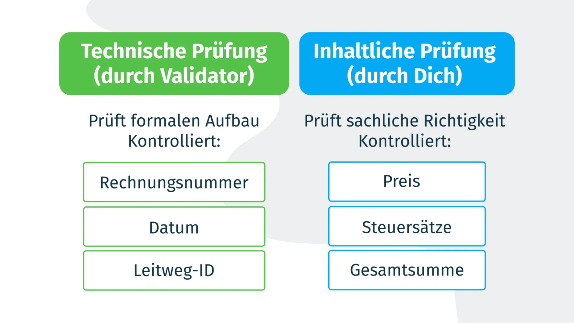 Unterschied zwischen technischer und inhaltlicher Prüfung einer E-Rechnung