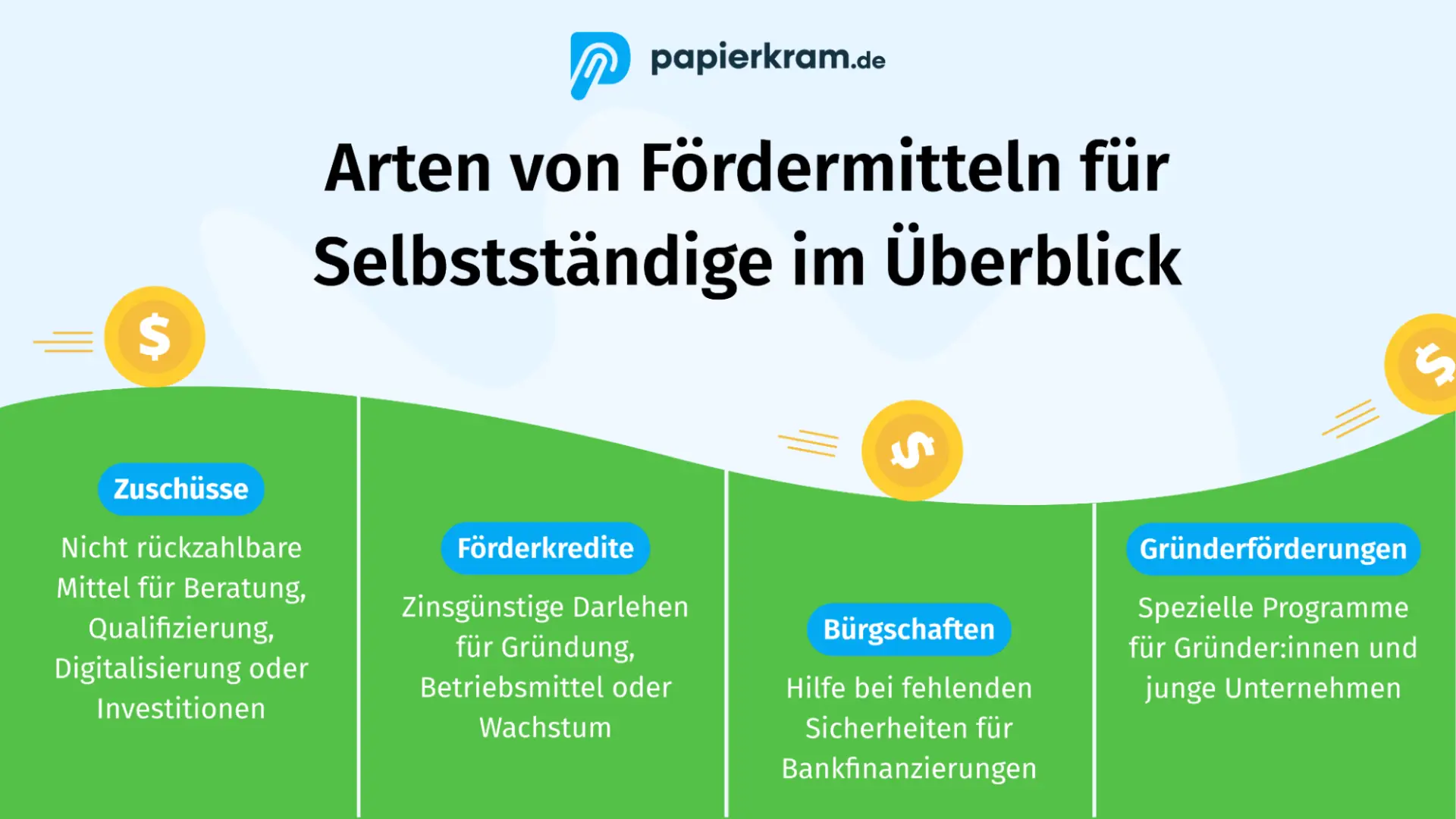 Arten von Fördermitteln für Selbstständige im Überblick