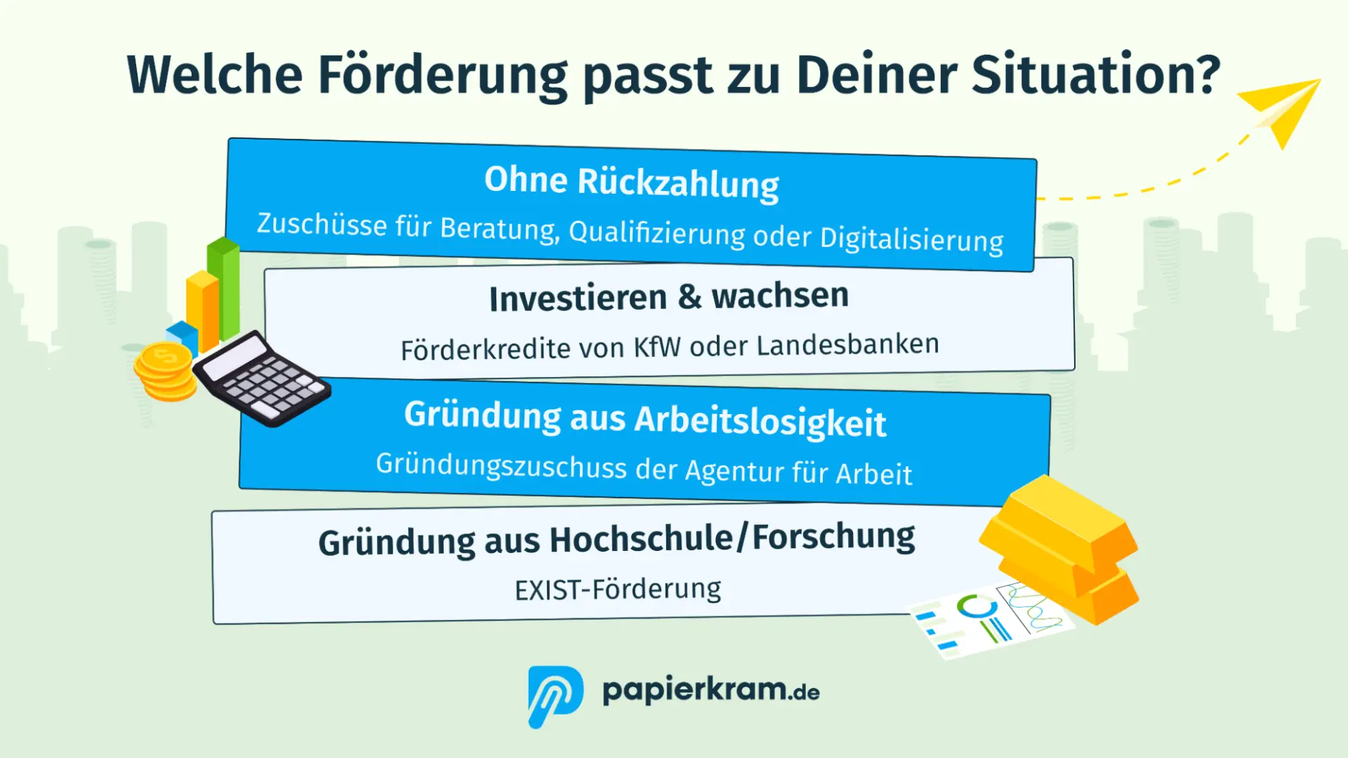 Welche Fördermittel für Selbstständige passen zu Deiner Situation?