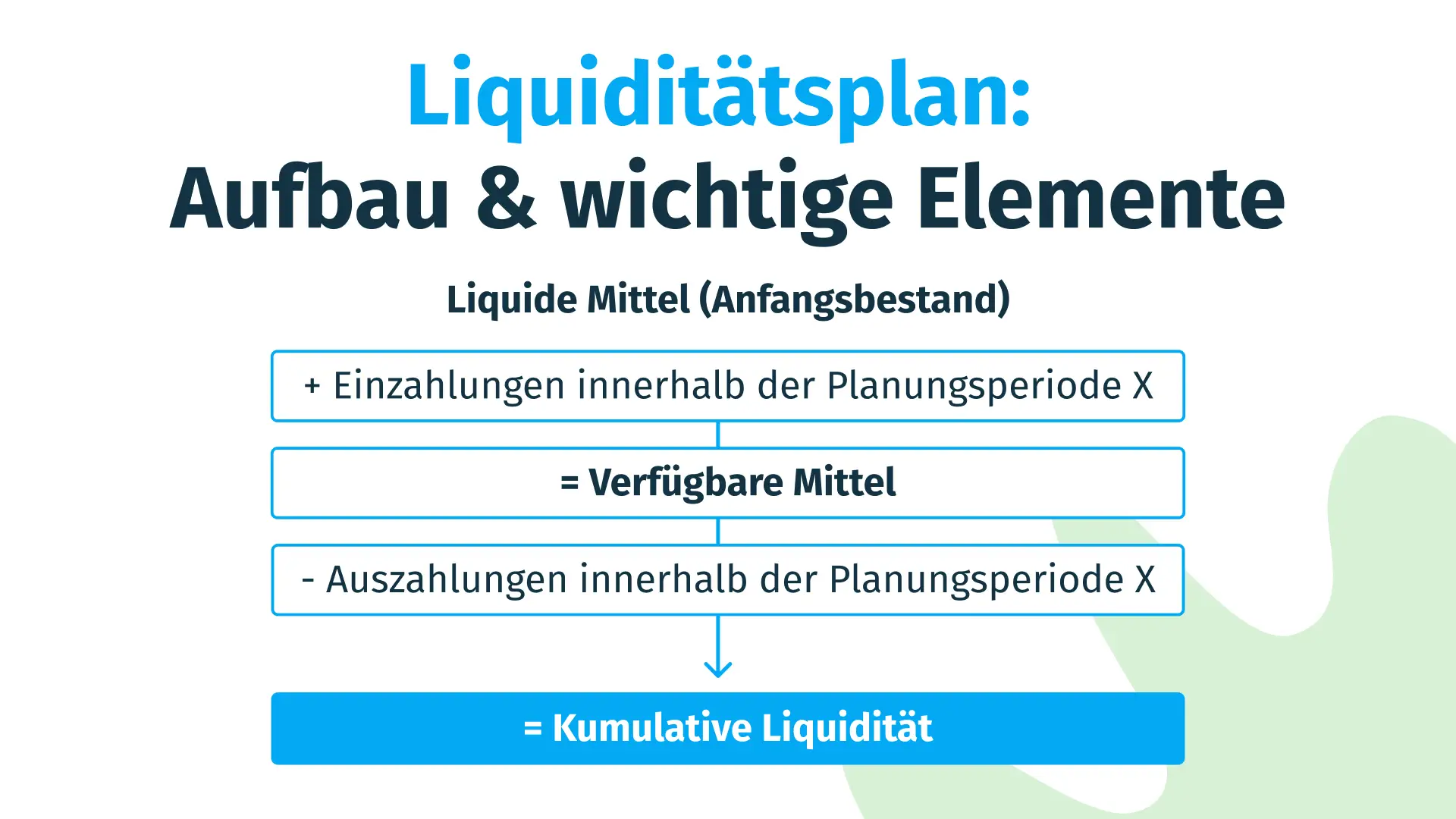 Liquiditätsplan - Aufbau und wichtige Elemente
