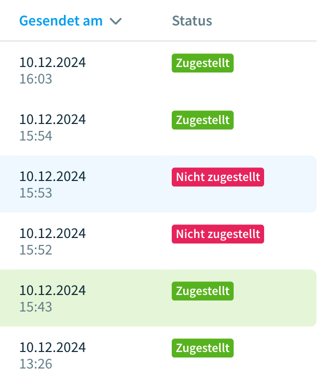 Der Status der E-Mail