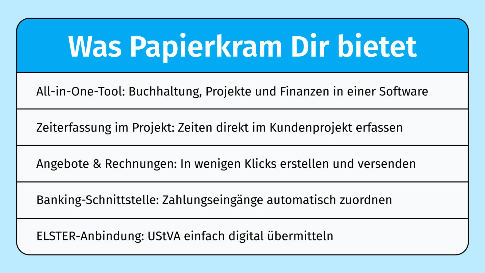 Papierkram vs. Lexware Papierkram Features