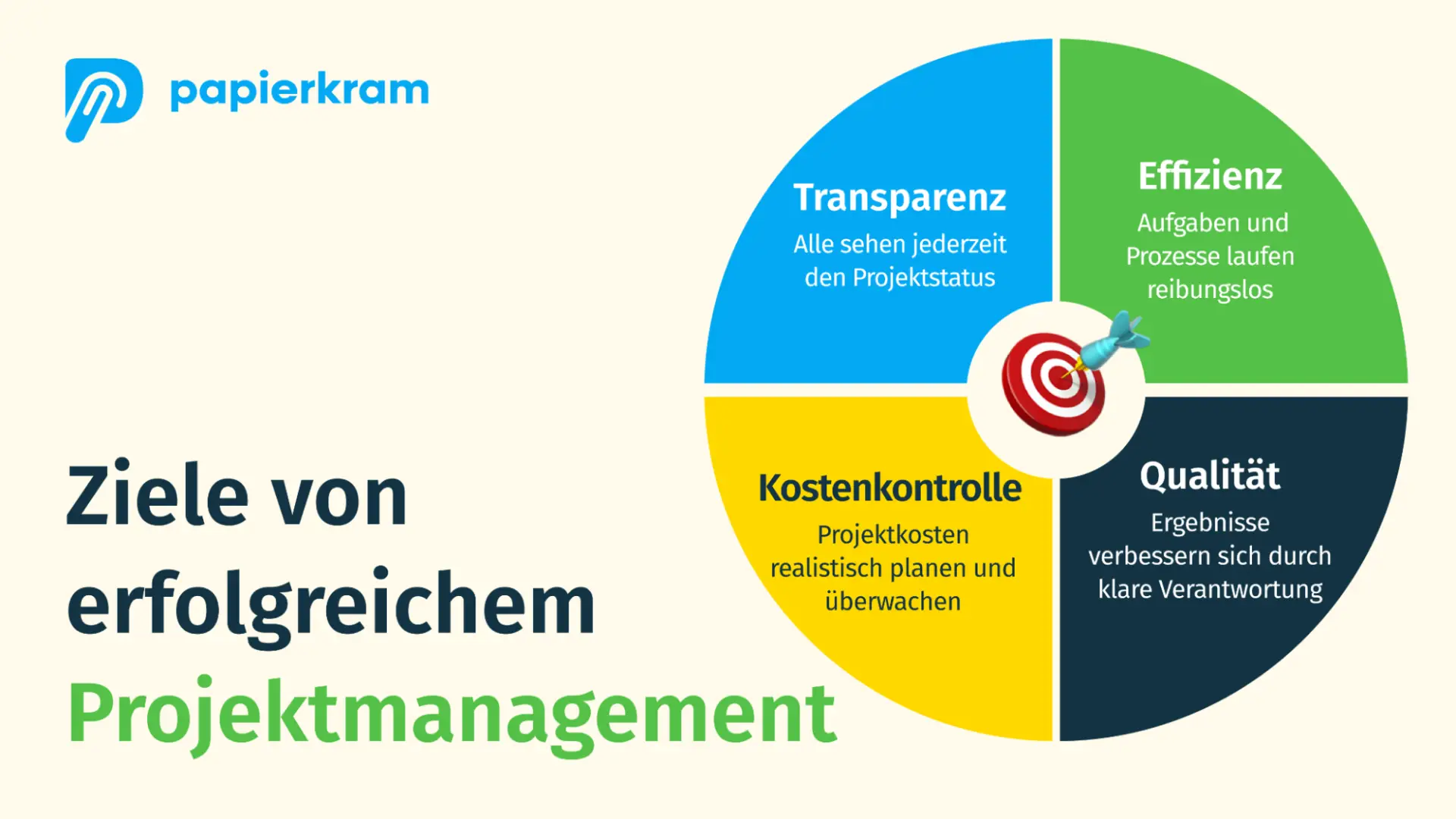 Ziele von erfolgreichem Projektmanagement