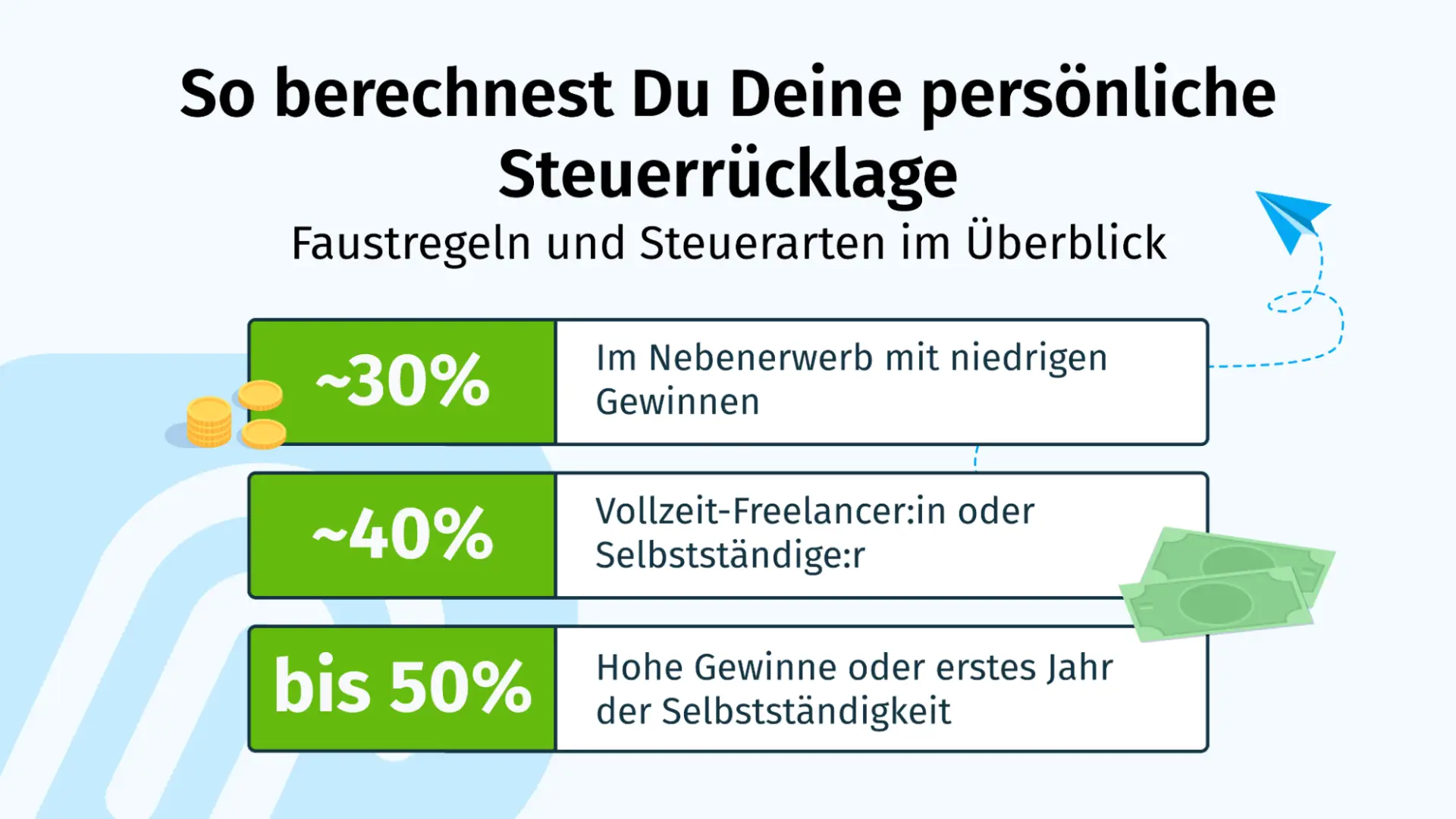 So berechnest Du Deine persönliche Steuerrücklage