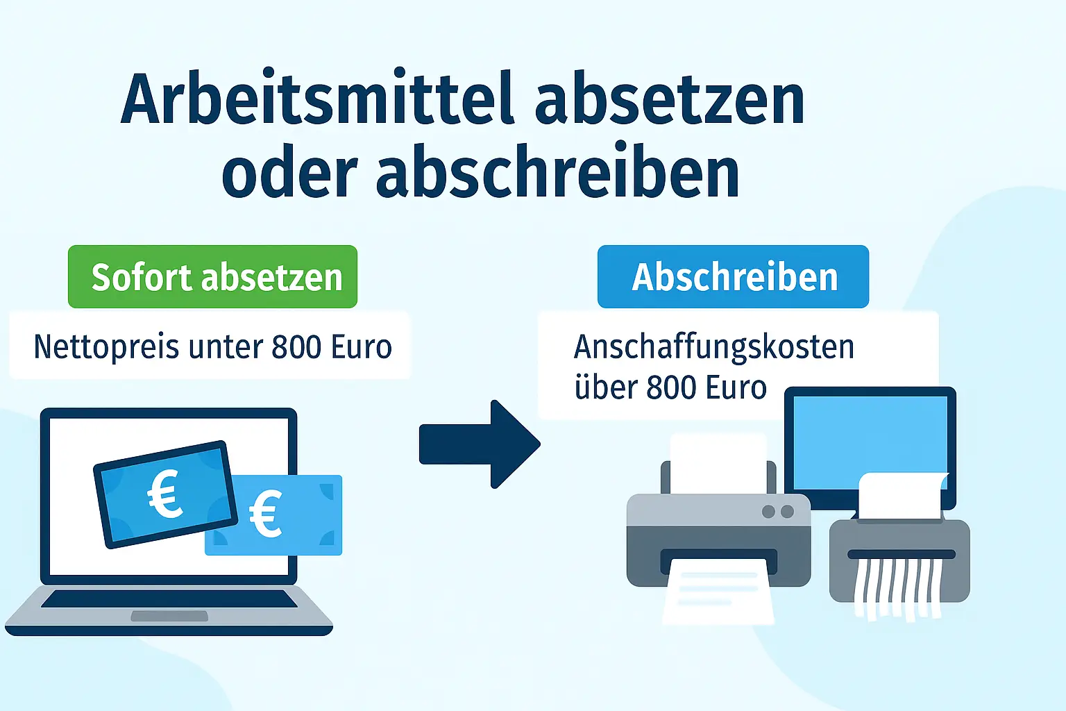 Steuertipps für Selbstständige - Arbeitsmittel absetzen oder abschreiben
