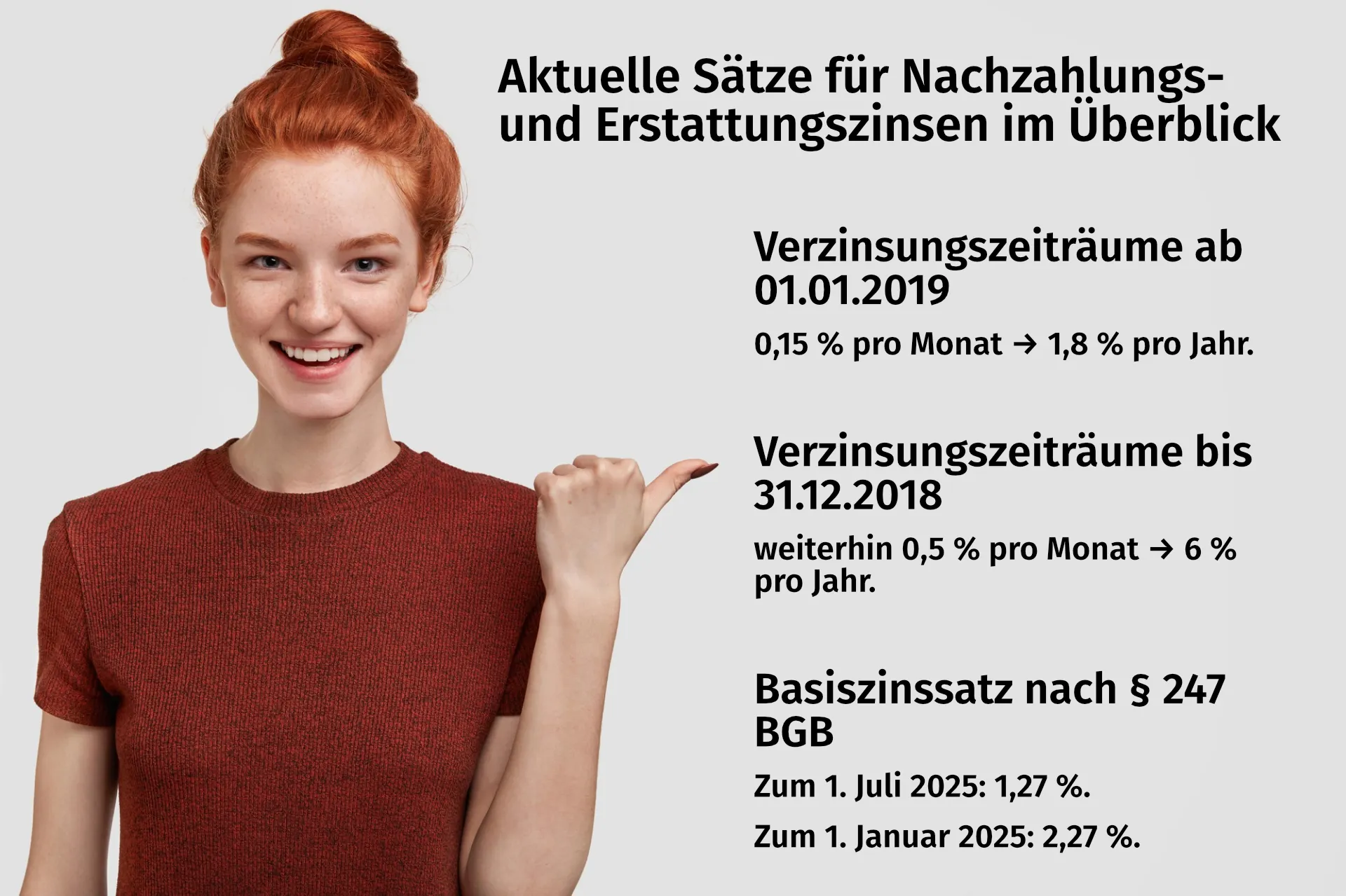 Nachzahlungs- und Erstattungszinsen 2025 2026