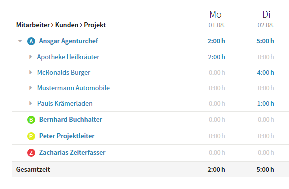 Farbliche Markierung der Nutzer